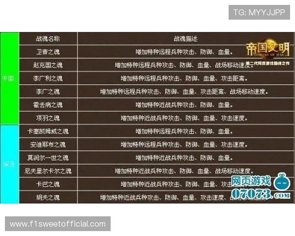 PG角斗士荣耀客户端评级详解全面分析游戏评分标准与玩家体验提升指南