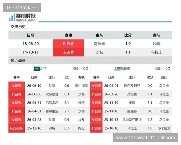 世界杯沙特对阵乌拉圭今晚比赛全场直播分析与赛前预测